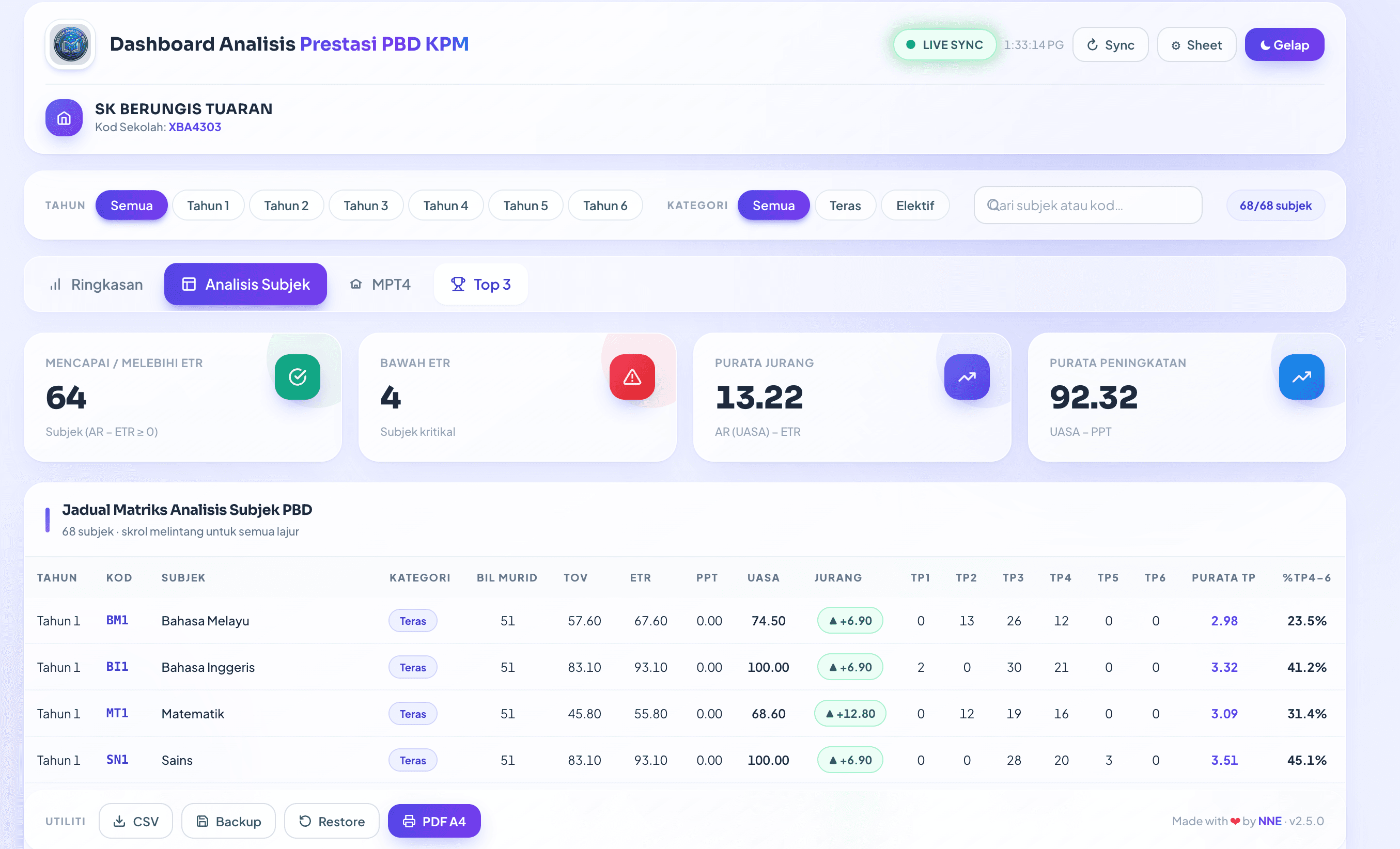 DashboardPBD performance analysis dashboard preview